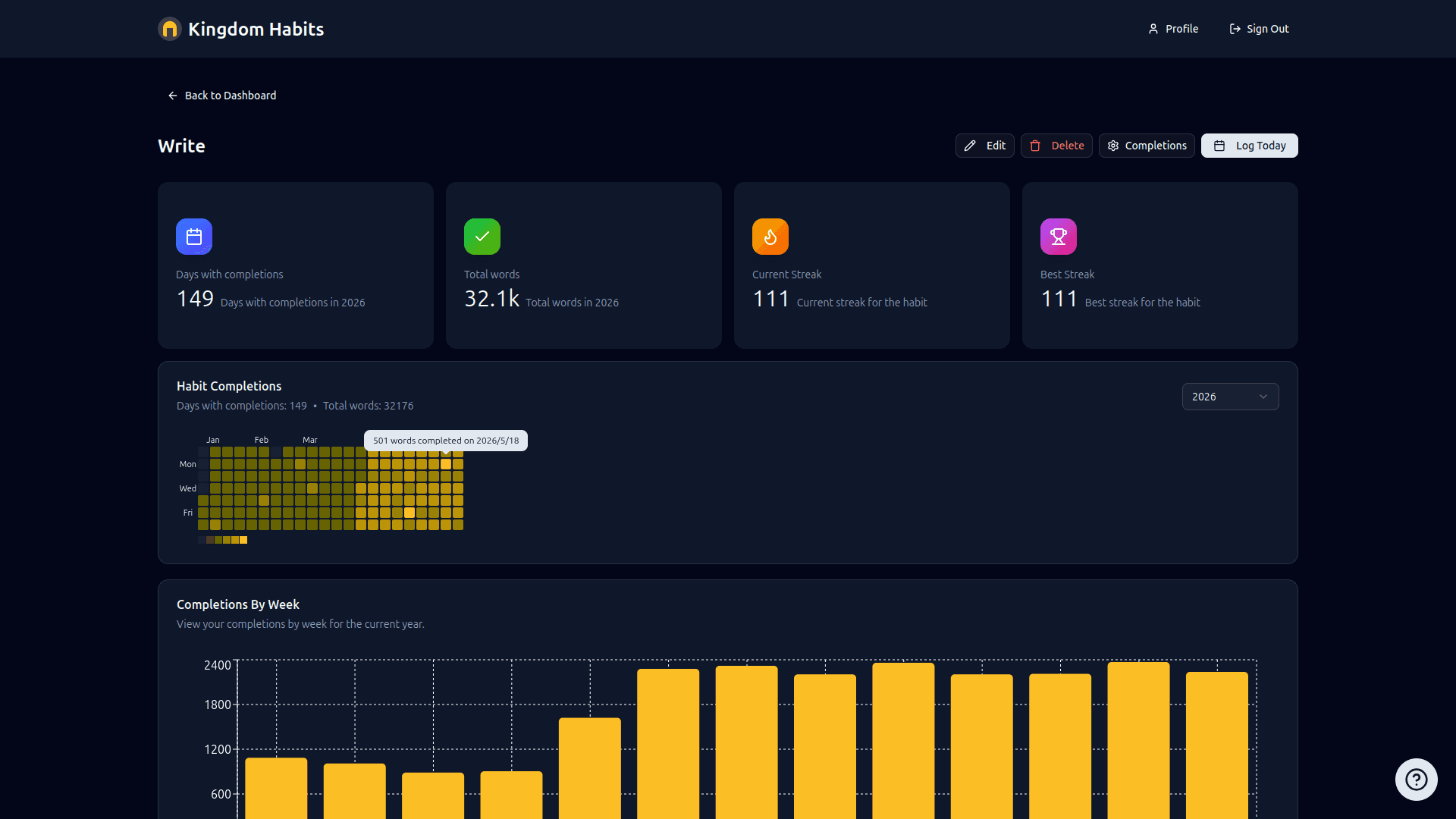Kingdom Habits dashboard with habit cards, streaks, and analytics